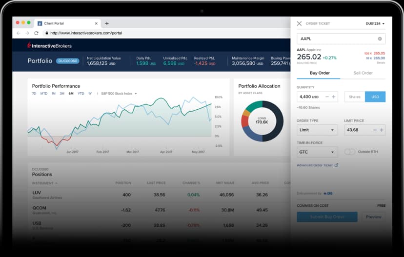 5 trucos para optimizar tu rentabilidad en Interactive Brokers