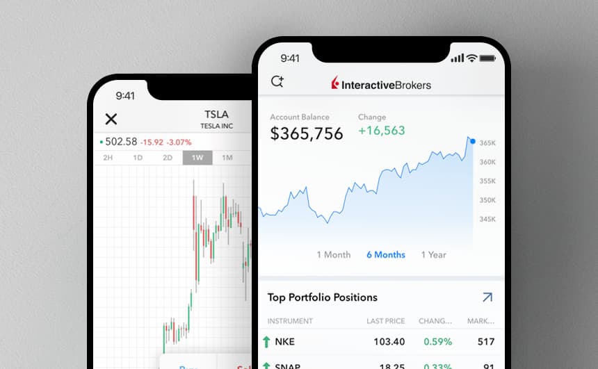 IBKR broker, Interactive Brokers