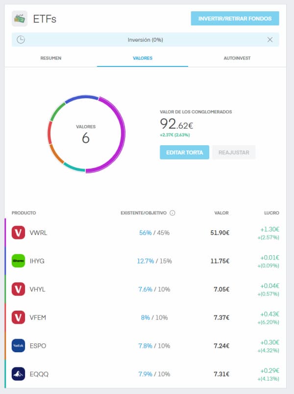 Posiciones en una torta configurable en Portafolio Trading212