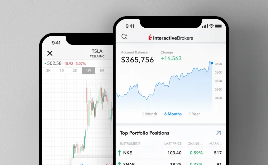 Interactive Brokers: mejores prestaciones a un precio razonable