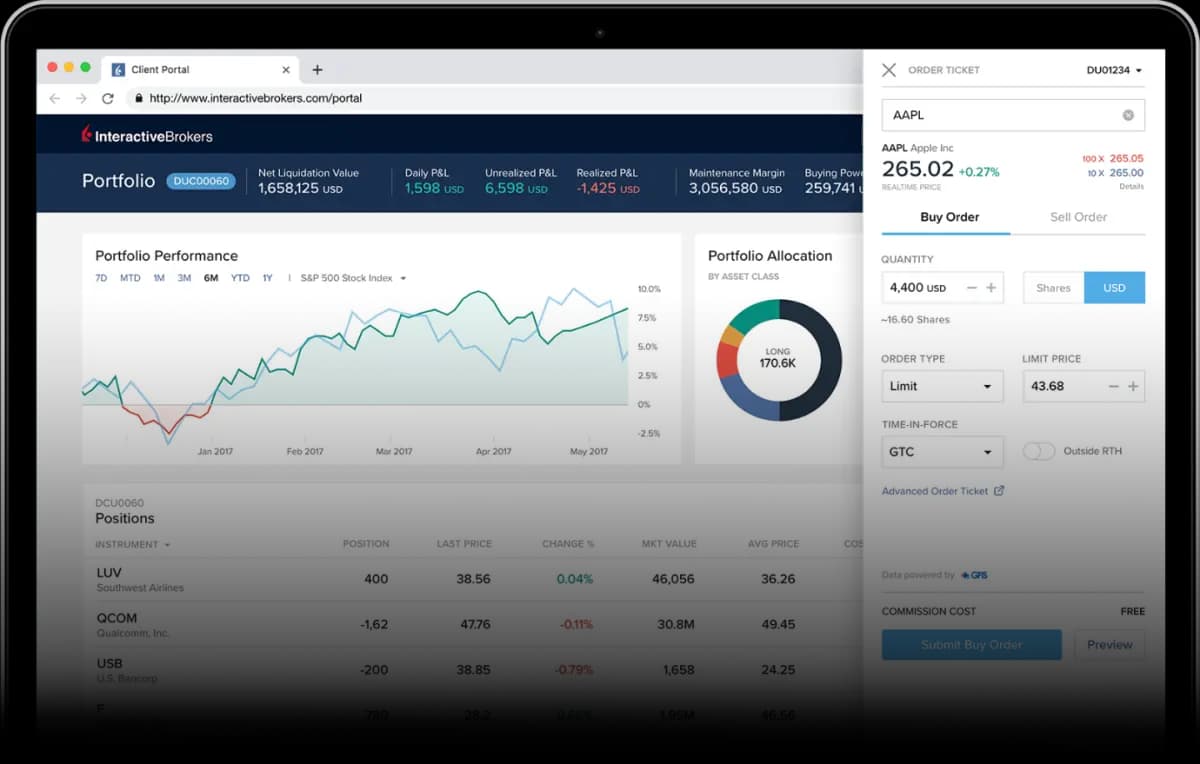 5 trucos para optimizar tu rentabilidad en Interactive Brokers