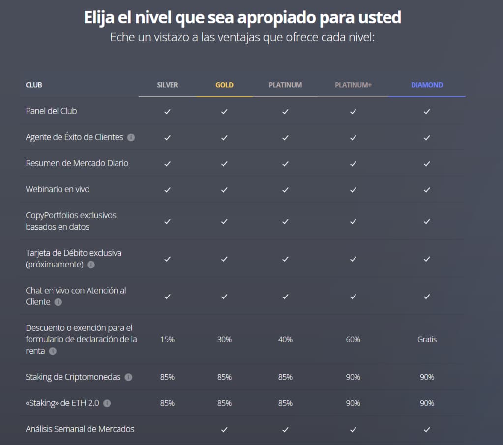 Ventajas prr ser del Club eToro al invertir