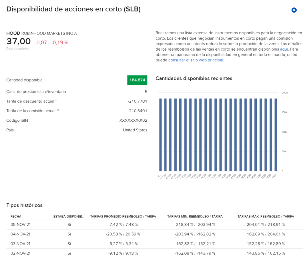 Disponibilidad de acciones en corto (prèstamo acciones)