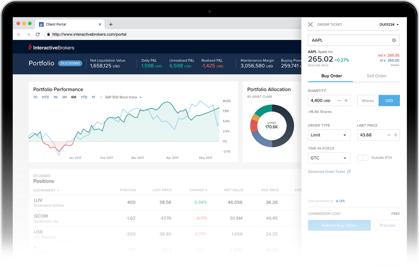 Dashboard Interactive Broker acciones