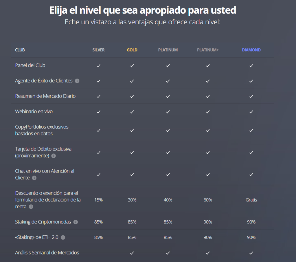 Ventajas prr ser del Club eToro al invertir