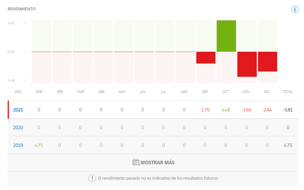 Dashboard eToro con la evolución de rentabilidad de la cartera