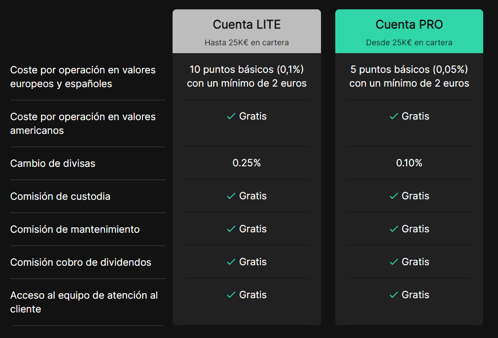 Comisiones en el broker Heytrade