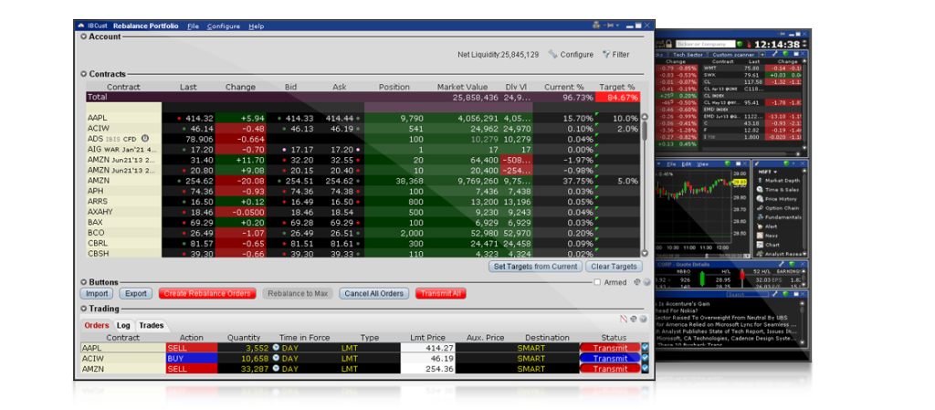 Interfaz profesional TWS para traders