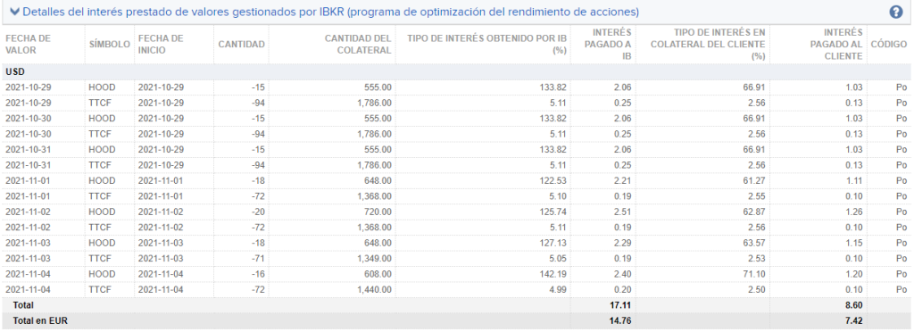 Interes por prestar acciones en IBKR