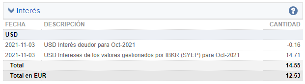 Interes por margen en IBKR