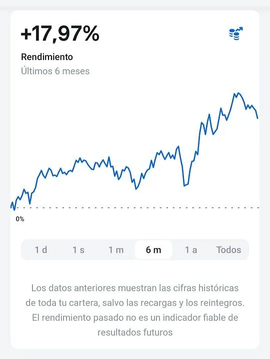 Balance Pérdidas y Ganancias Inversiones Revolut