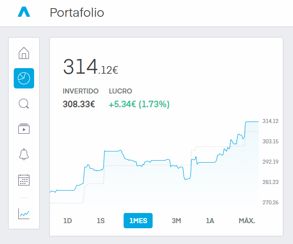 Dashboard Portafolio Trading212